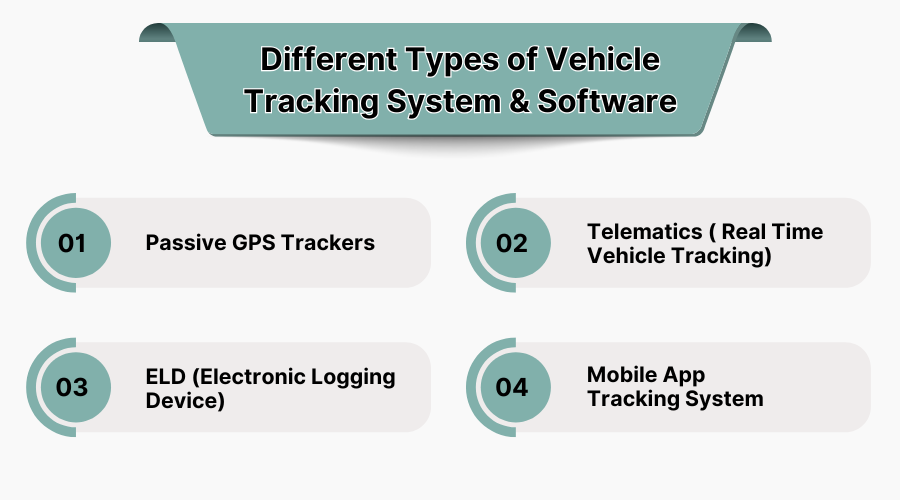 Different Types of Vehicle Tracking Systems & Software